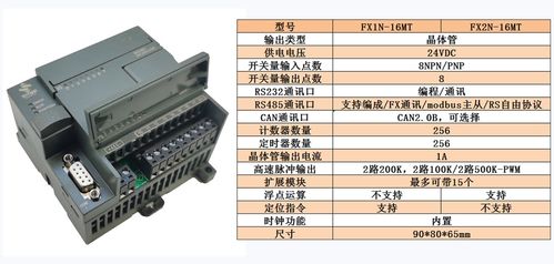 PLC控制器的主要抗干擾措施及其在通信工程設(shè)計中的應(yīng)用