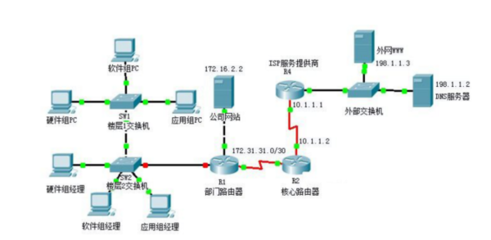 通信工程設計中常用的局域網拓撲結構解析
